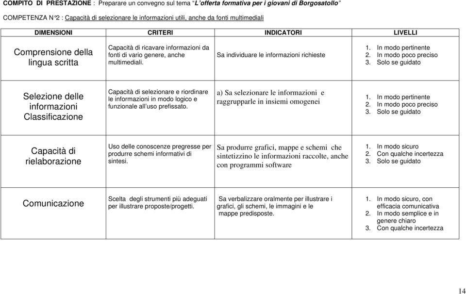 In modo pertinente 2. In modo poco preciso 3.