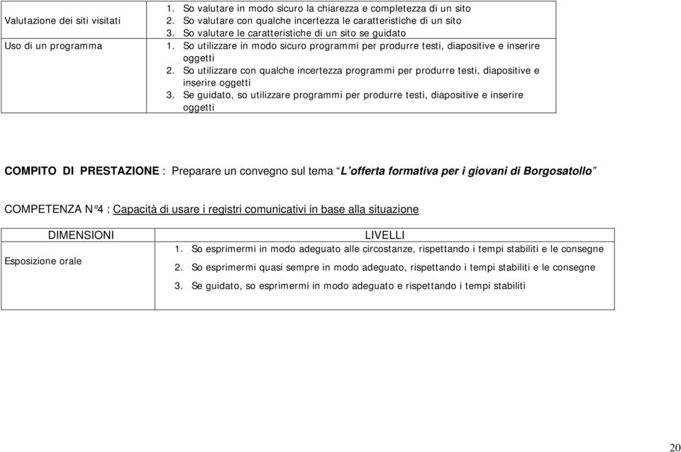 So utilizzare con qualche incertezza programmi per produrre testi, diapositive e inserire oggetti 3.