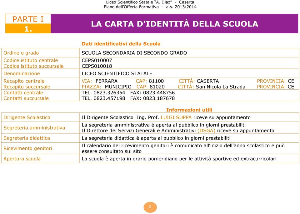 centrale Contatti succursale Dirigente Scolastico Segreteria amministrativa Segreteria didattica Ricevimento genitori Apertura scuola SCUOLA SECONDARIA DI SECONDO GRADO CEPS010007 CEPS010018 LICEO