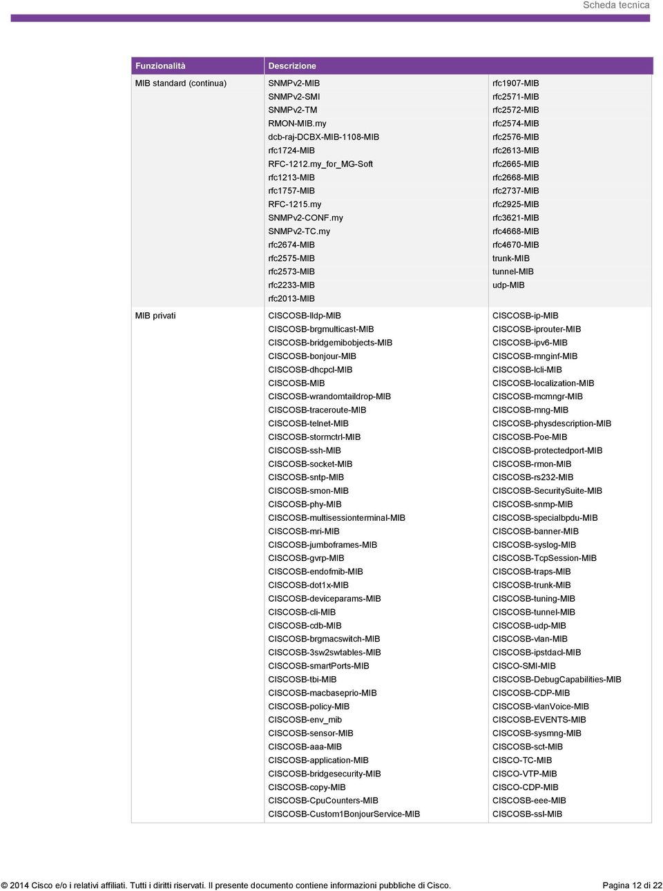 my rfc2674-mib rfc2575-mib rfc2573-mib rfc2233-mib rfc2013-mib CISCOSB-lldp-MIB CISCOSB-brgmulticast-MIB CISCOSB-bridgemibobjects-MIB CISCOSB-bonjour-MIB CISCOSB-dhcpcl-MIB CISCOSB-MIB