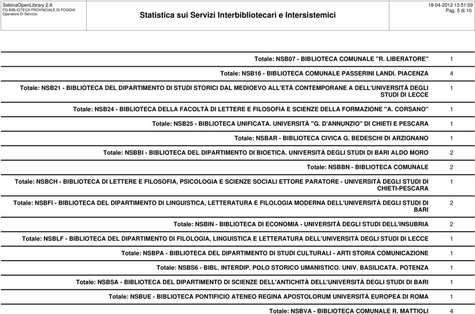 FILOSOFIA E SCIENZE DELLA FORMAZIONE "A. CORSANO" Totale: NSB25 - BIBLIOTECA UNIFICATA. UNIVERSITÀ "G. D'ANNUNZIO" DI CHIETI E PESCARA Totale: NSBAR - BIBLIOTECA CIVICA G.