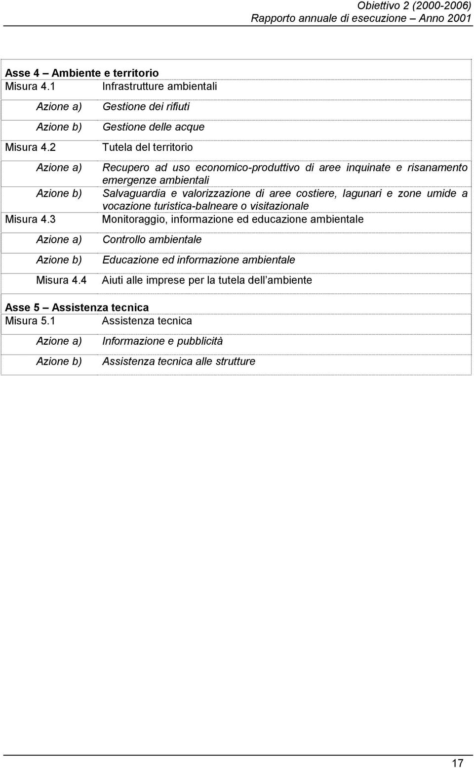 valorizzazione di aree costiere, lagunari e zone umide a vocazione turistica-balneare o visitazionale Monitoraggio, informazione ed educazione ambientale Controllo ambientale