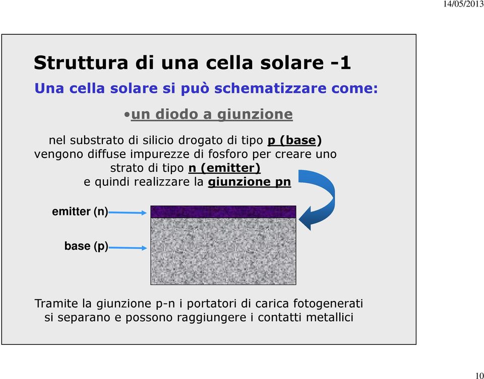 uno strato di tipo n (emitter) e quindi realizzare la giunzione pn emitter (n) base (p) Tramite la