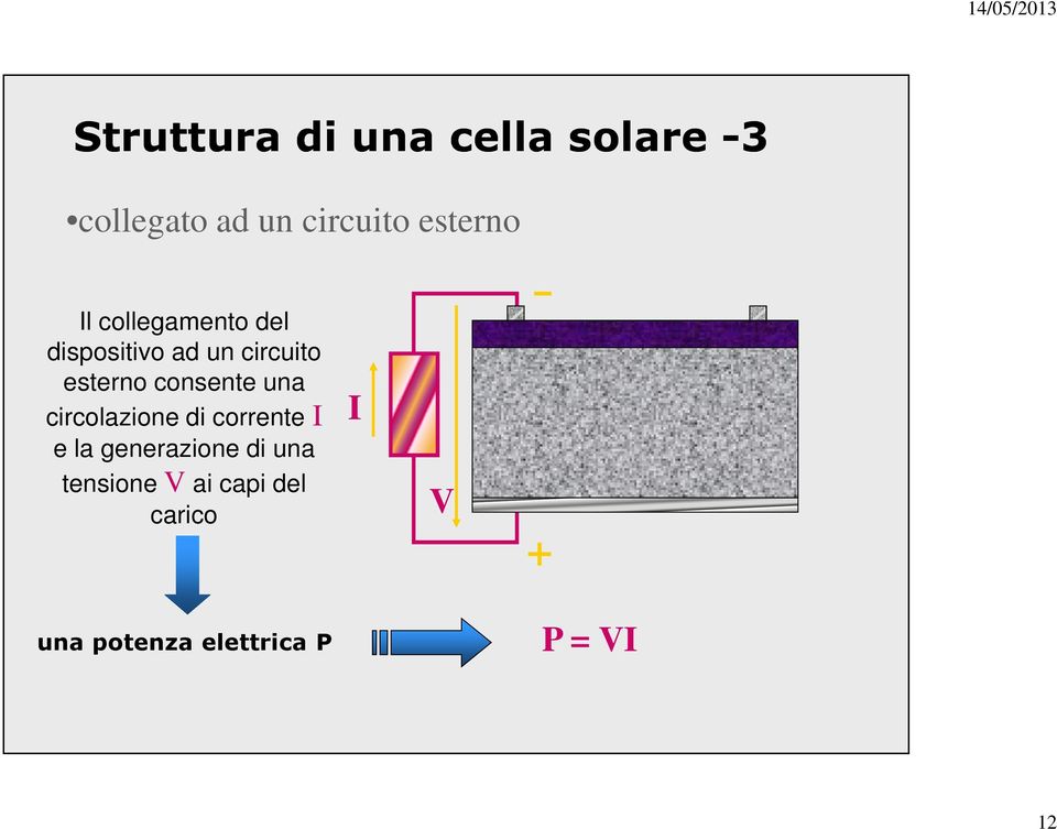 consente una circolazione di corrente I e la generazione di una