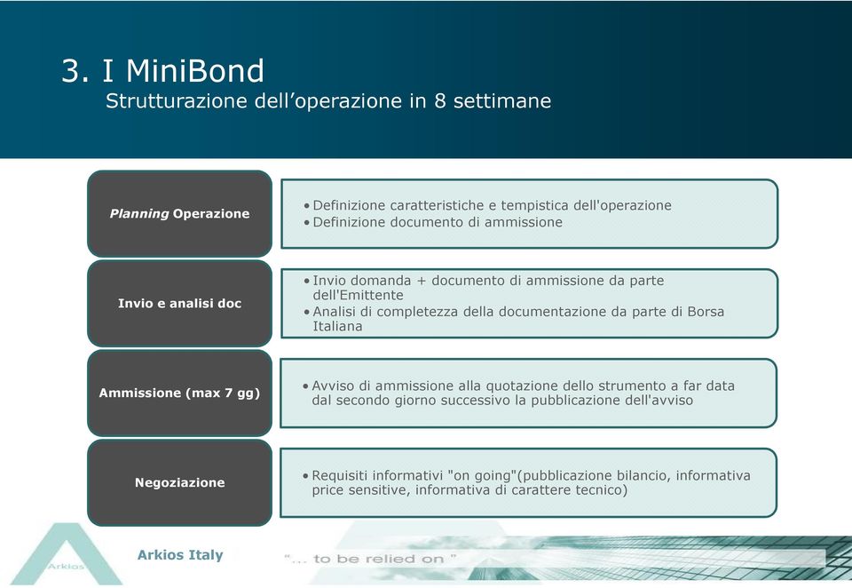 da parte di Borsa Italiana Ammissione (max 7 gg) Avviso di ammissione alla quotazione dello strumento a far data dal secondo giorno successivo la