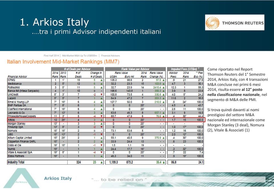 nella classificazione nazionale, nel segmento di M&A delle PMI.