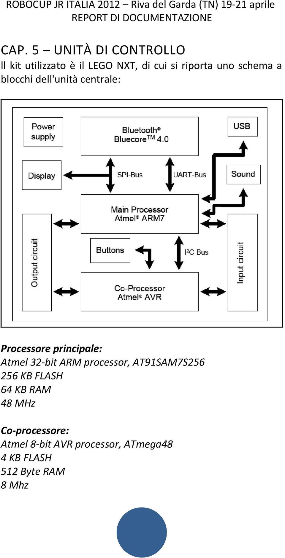 Atmel 32-bit ARM processor, AT91SAM7S256 256 KB FLASH 64 KB RAM 48 MHz