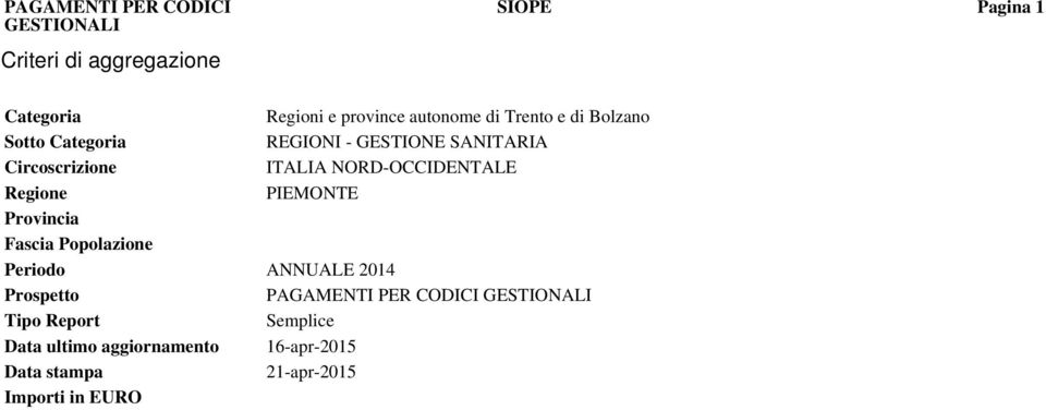 Regione PIEMONTE Provincia Fascia Popolazione Periodo ANNUALE 2014 Prospetto PAGAMENTI PER