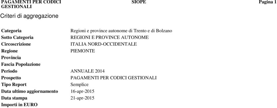 Regione PIEMONTE Provincia Fascia Popolazione Periodo ANNUALE 2014 Prospetto PAGAMENTI PER