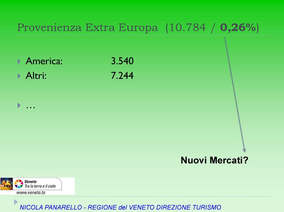 540 Altri: 7.244 Nuovi Mercati?