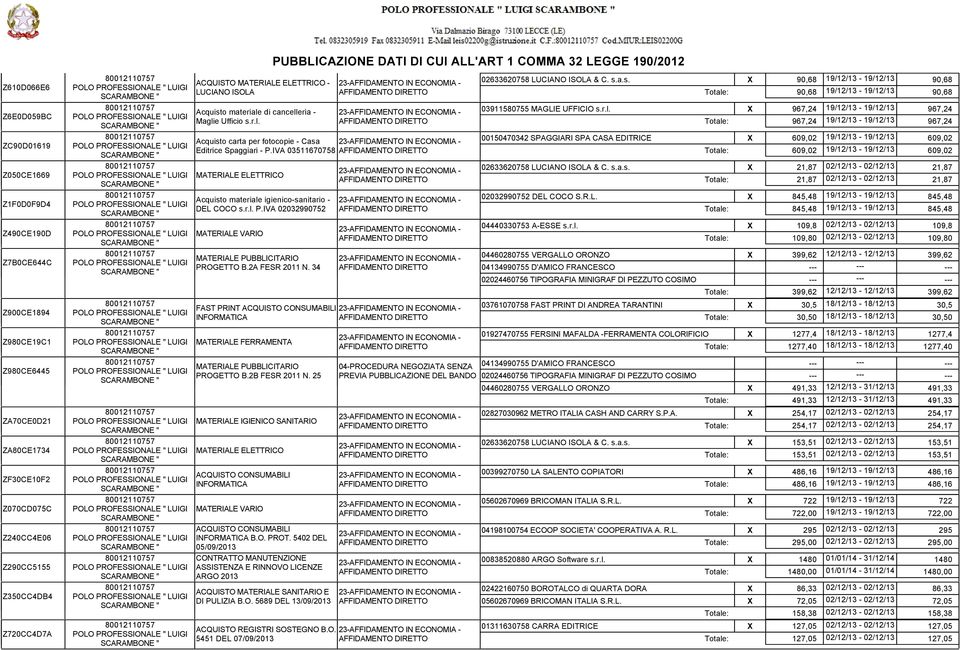 IVA 03511670758 MATERIALE ELETTRICO Acquisto materiale igienico-sanitario - DEL COCO s.r.l. P.IVA 02032990752 MATERIALE VARIO MATERIALE PUBBLICITARIO PROGETTO B.2A FESR 2011 N.