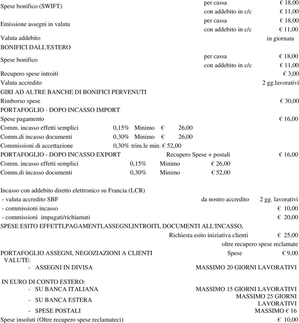 lavorativi GIRI AD ALTRE BANCHE DI BONIFICI PERVENUTI Rimborso spese 30,00 PORTAFOGLIO - DOPO INCASSO IMPORT Spese pagamento 16,00 Comm. incasso effetti semplici 0,15% Minimo 26,00 Comm.