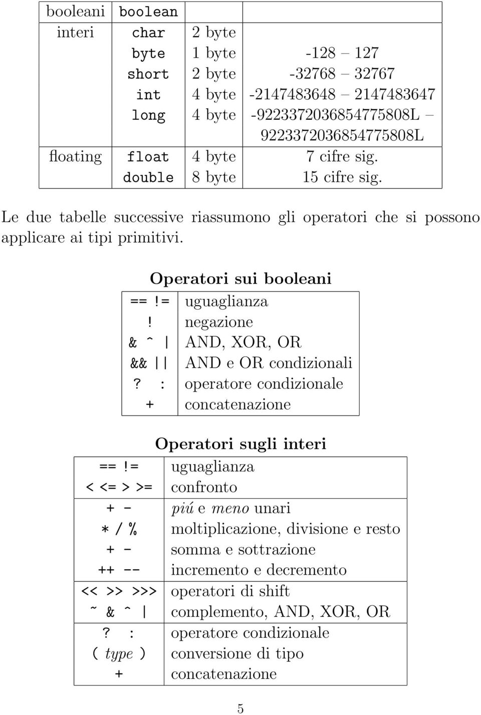 negazione & ^ AND, XOR, OR && AND e OR condizionali? : operatore condizionale + concatenazione Operatori sugli interi ==!
