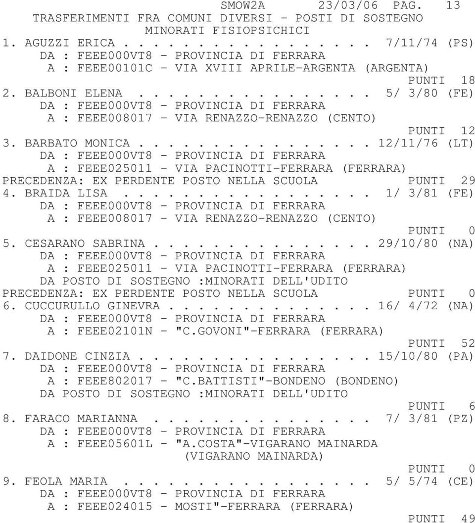 ............... 12/11/76 (LT) A : FEEE025011 - VIA PACINOTTI-FERRARA (FERRARA) PRECEDENZA: EX PERDENTE POSTO NELLA SCUOLA PUNTI 29 4. BRAIDA LISA.