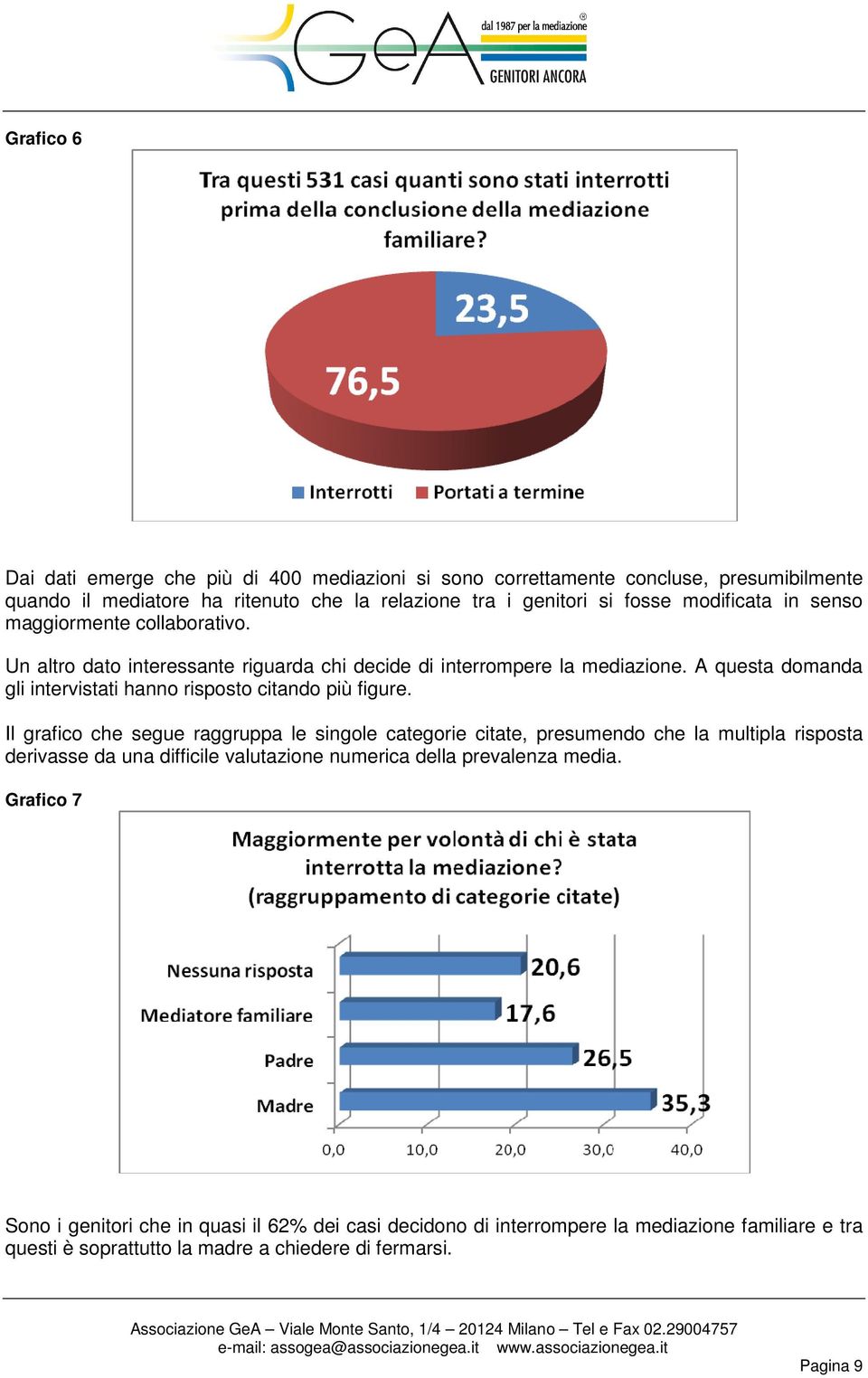 A questa domanda gli intervistati hanno risposto citando più figure.