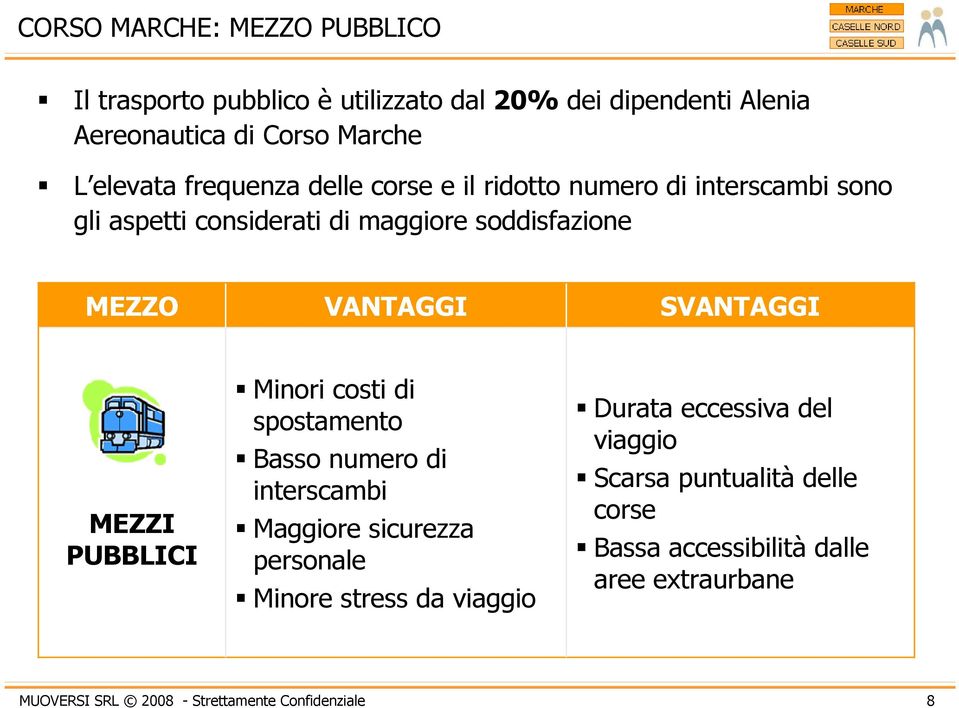 MEZZI PUBBLICI Minori costi di spostamento Basso numero di interscambi Maggiore sicurezza personale Minore stress da viaggio Durata