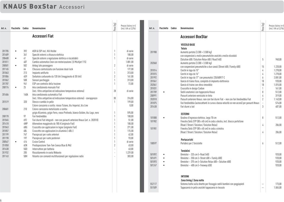 motorizzazione 2,0 Multijet 115) 1.