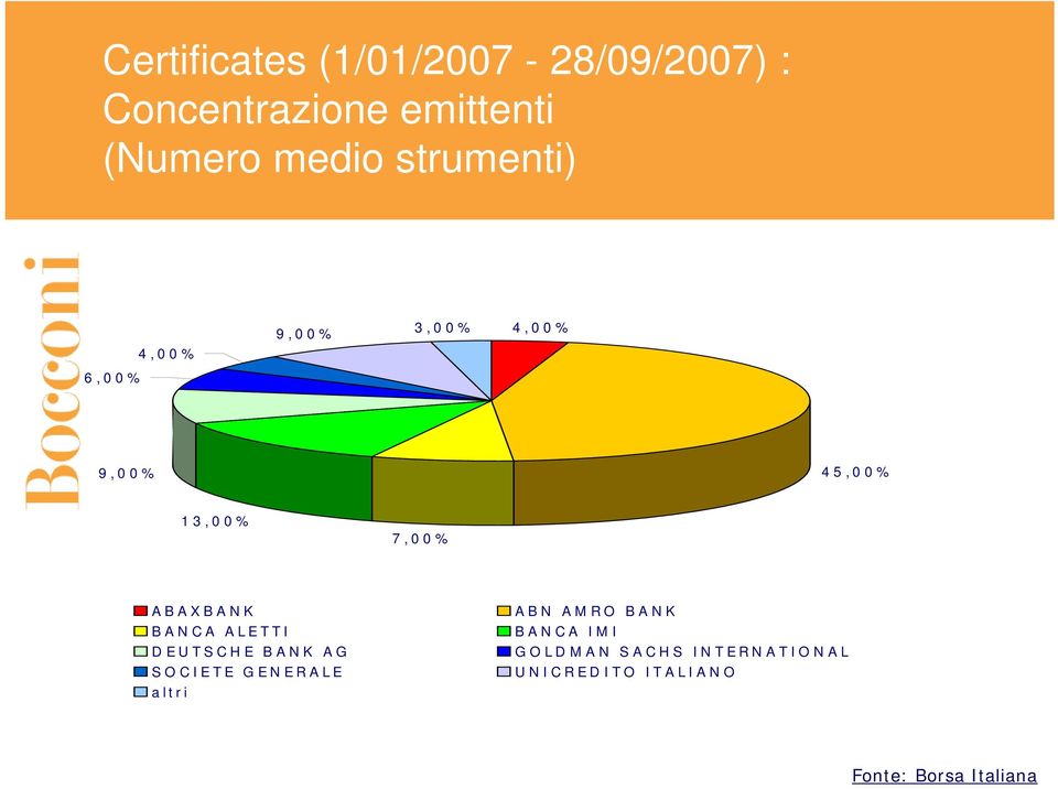 13,00% 7,00% ABAXBANK BANCA ALETTI DEUTSCHE BANK AG SOCIETE GENERALE