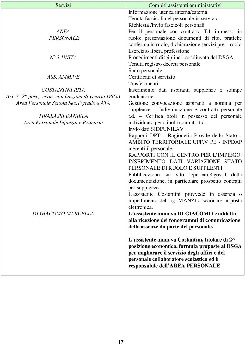 Richiesta /invio fascicoli personali Per il personale con contratto T.I.