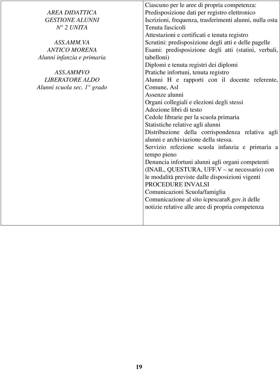 tenuta registro Scrutini: predisposizione degli atti e delle pagelle Esami: predisposizione degli atti (statini, verbali, tabelloni) Diplomi e tenuta registri dei diplomi Pratiche infortuni, tenuta