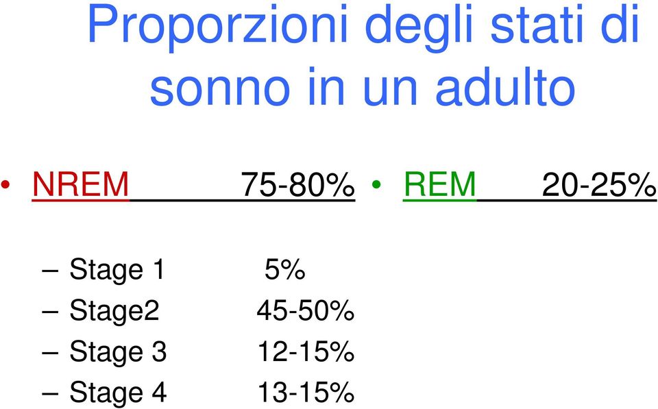 REM 20-25% Stage 1 5% Stage2