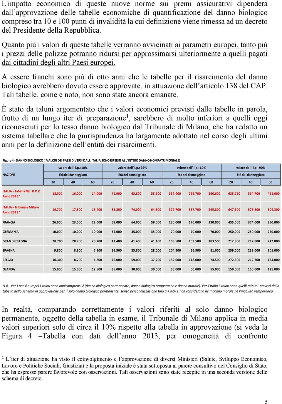 Quanto più i valori di queste tabelle verranno avvicinati ai parametri europei, tanto più i prezzi delle polizze potranno ridursi per approssimarsi ulteriormente a quelli pagati dai cittadini degli