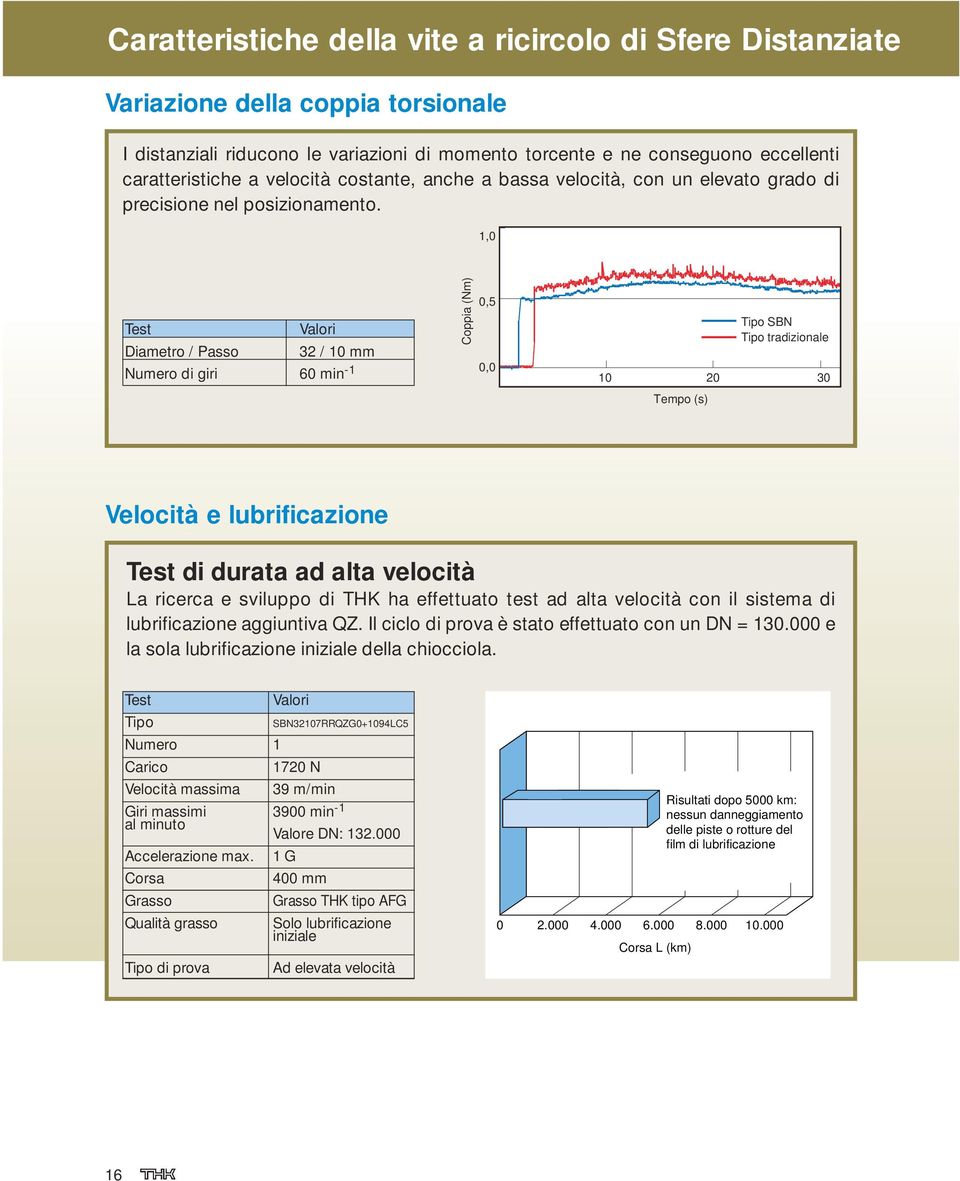 1, Test Valori Diametro / Passo 32 / 1 mm Numero di giri 6 min -1 Coppia (Nm),5, Tipo SBN Tipo tradizionale 1 2 3 Tempo (s) Velocità e lubrificazione Test di durata ad alta velocità La ricerca e