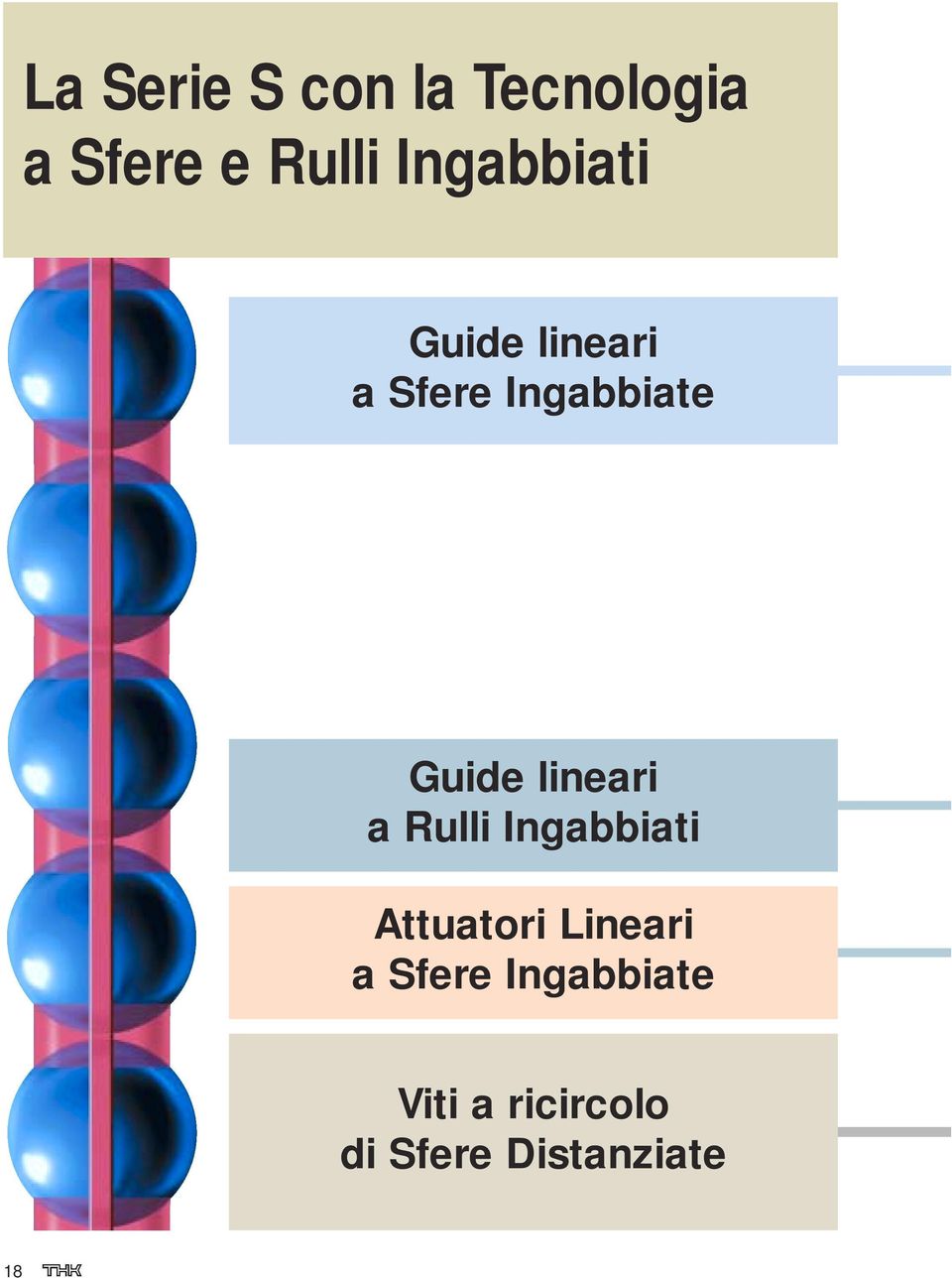 lineari a Rulli Ingabbiati Attuatori Lineari a