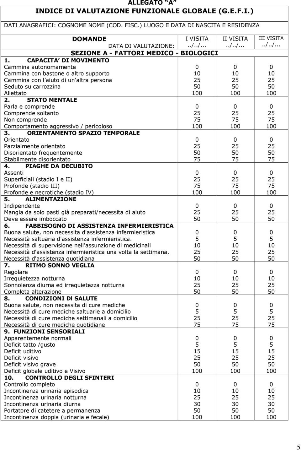 CAPACITA DI MOVIMENTO Cammina autonomamente Cammina con bastone o altro supporto Cammina con l aiuto di un altra persona Seduto su carrozzina Allettato 2.