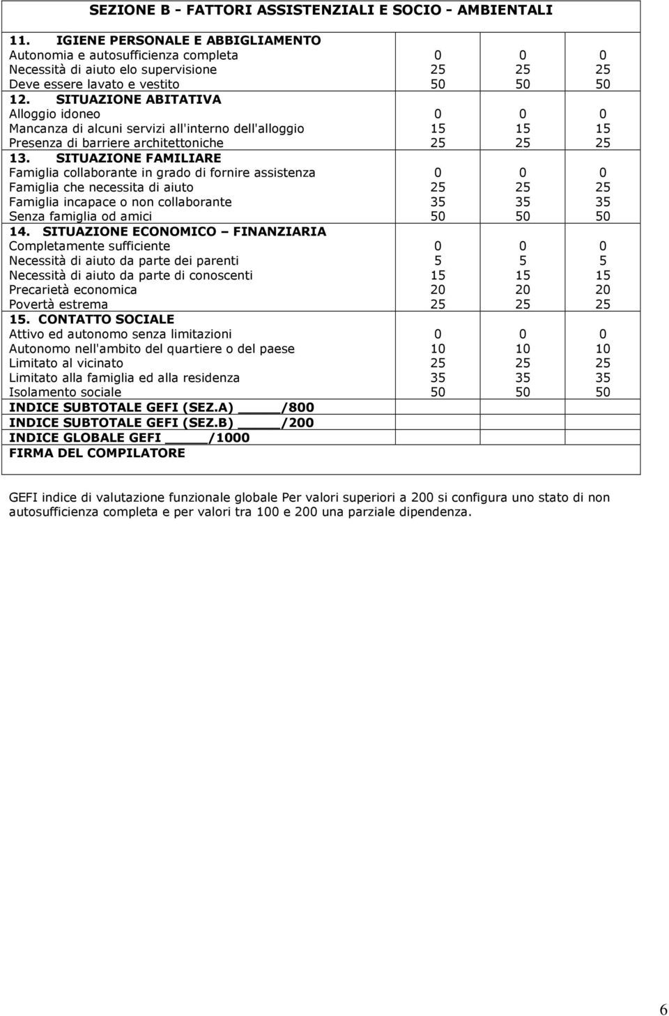 SITUAZIONE FAMILIARE Famiglia collaborante in grado di fornire assistenza Famiglia che necessita di aiuto Famiglia incapace o non collaborante Senza famiglia od amici 14.