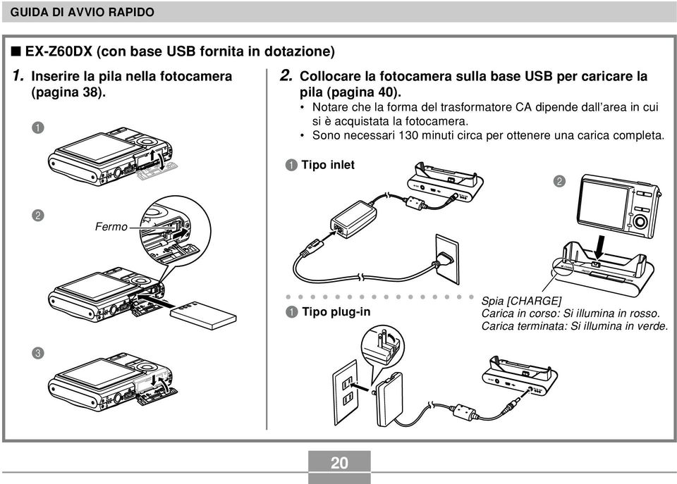 Notare che la forma del trasformatore CA dipende dall area in cui si è acquistata la fotocamera.