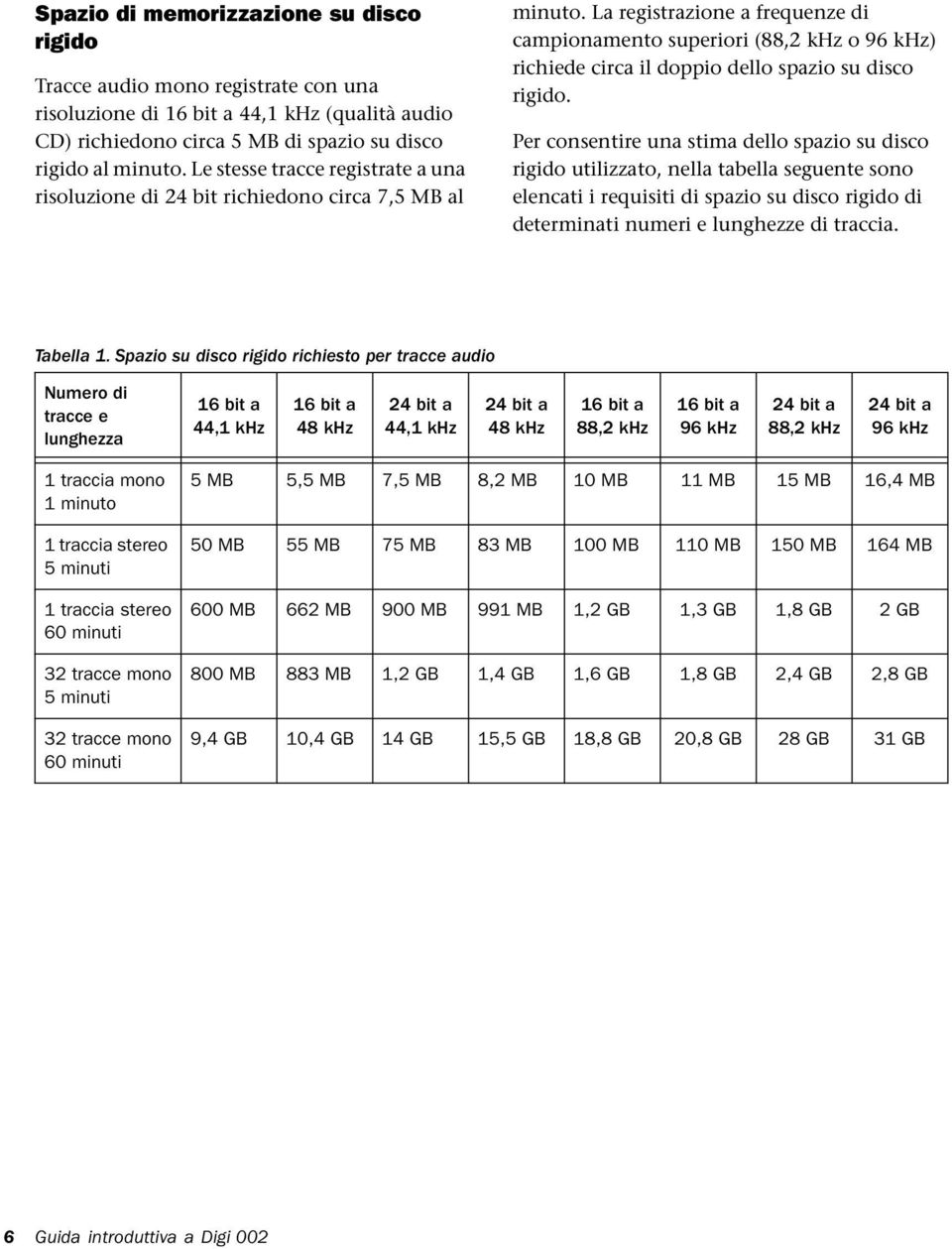 La registrazione a frequenze di campionamento superiori (88,2 khz o 96 khz) richiede circa il doppio dello spazio su disco rigido.