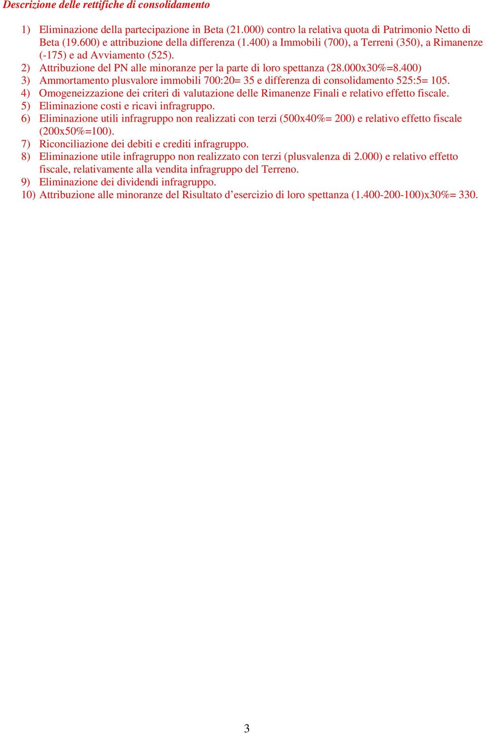 400) 3) Ammortamento plusvalore immobili 700:20= 35 e differenza di consolidamento 525:5= 105. 4) Omogeneizzazione dei criteri di valutazione delle Rimanenze Finali e relativo effetto fiscale.