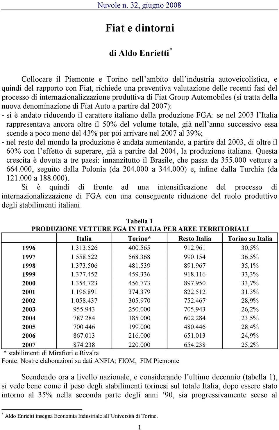 produzione FGA: se nel 2003 l Italia rappresentava ancora oltre il 50% del volume totale, già nell anno successivo essa scende a poco meno del 43% per poi arrivare nel 2007 al 39%; - nel resto del