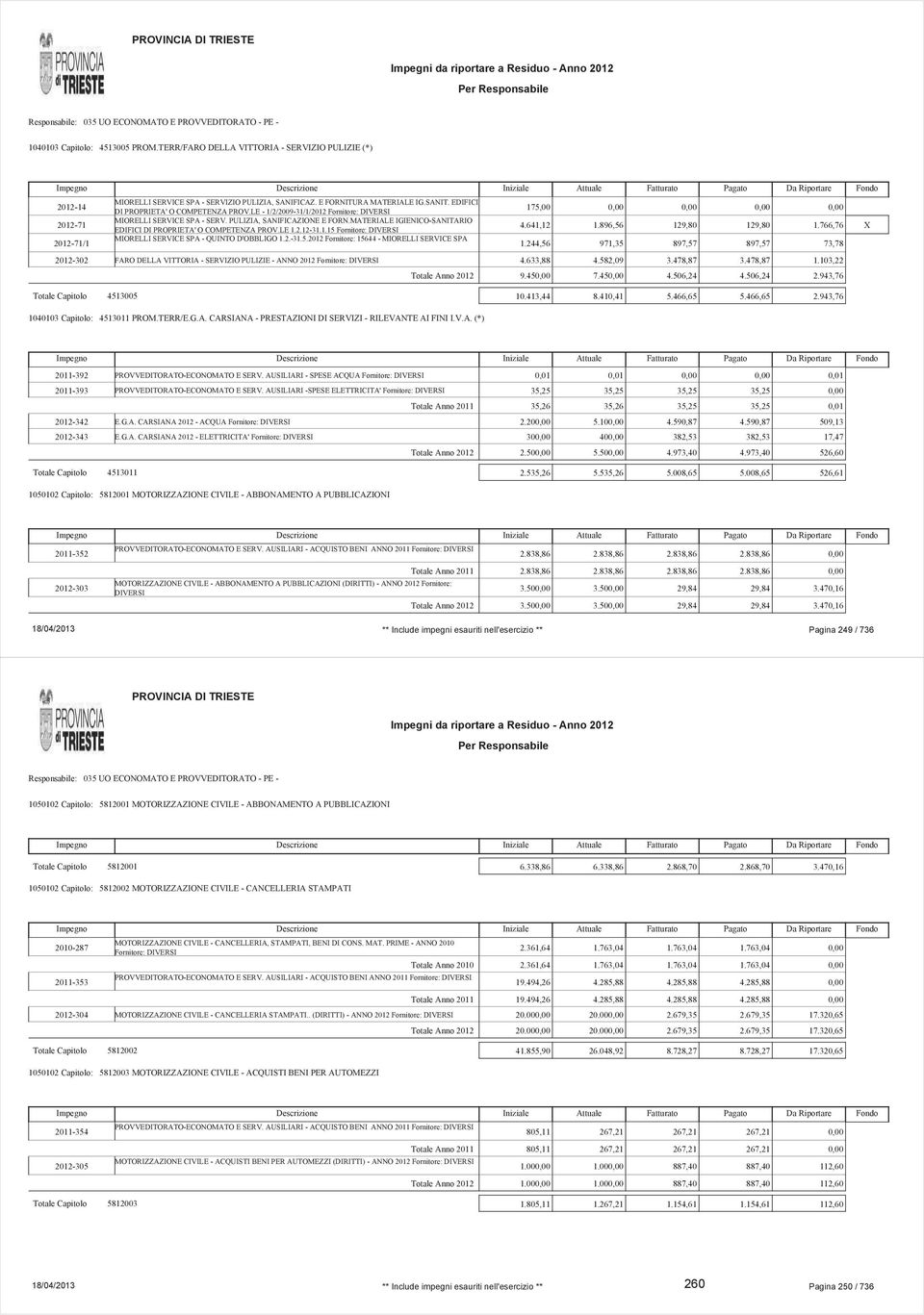 LE - 1/2/2009-31/1/2012 Fornitore: MIORELLI SERVICE SPA - SERV. PULIZIA, SANIFICAZIONE E FORN.MATERIALE IGIENICO-SANITARIO EDIFICI DI PROPRIETA' O COMPETENZA PROV.LE 1.2.12-31.1.15 Fornitore: MIORELLI SERVICE SPA - QUINTO D'OBBLIGO 1.