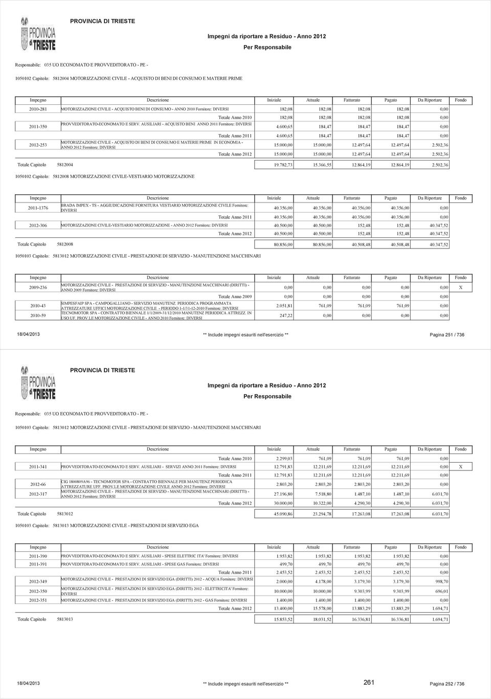 AUSILIARI - ACQUISTO BENI ANNO 2011 Fornitore: MOTORIZZAZIONE CIVILE - ACQUISTO DI BENI DI CONSUMO E MATERIE PRIME IN ECONOMIA - ANNO 2012 Fornitore: Totale Anno 2010 182,08 182,08 182,08 182,08 0,00