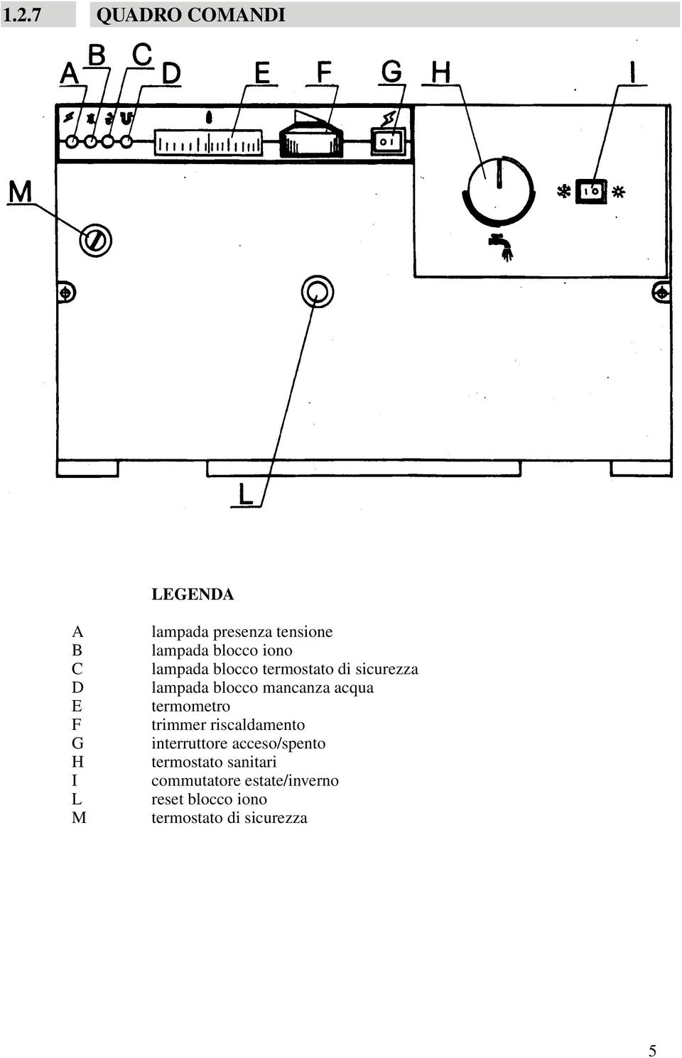 mancanza acqua termometro trimmer riscaldamento interruttore acceso/spento