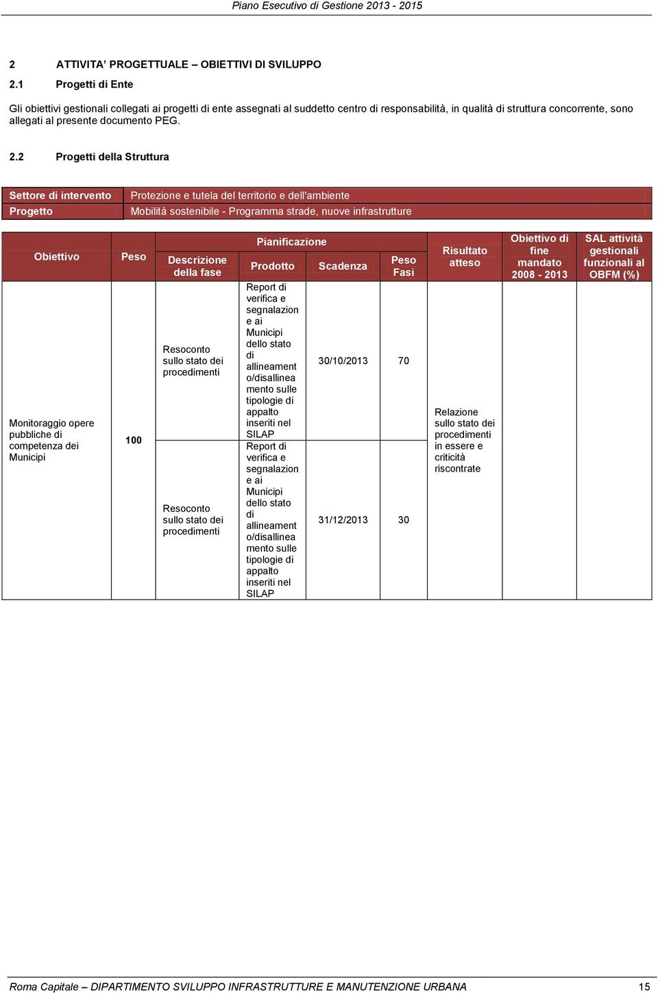 2.2 Progetti della Struttura Settore di intervento Progetto Protezione e tutela del territorio e dell'ambiente Mobilità sostenibile - Programma strade, nuove infrastrutture Obiettivo Monitoraggio