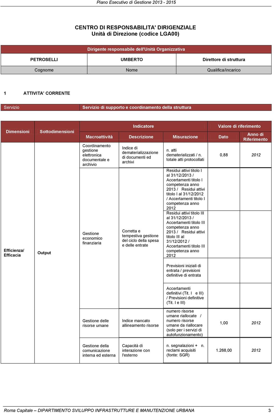 Coordinamento gestione elettronica documentale e archivio Gestione economico finanziaria Indice di dematerializzazione di documenti ed archivi Corretta e tempestiva gestione del ciclo della spesa e