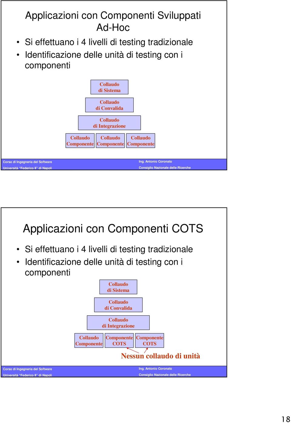 Applicazioni con Componenti COTS Si effettuano i livelli di testing tradizionale Identificazione delle unità di testing con i componenti