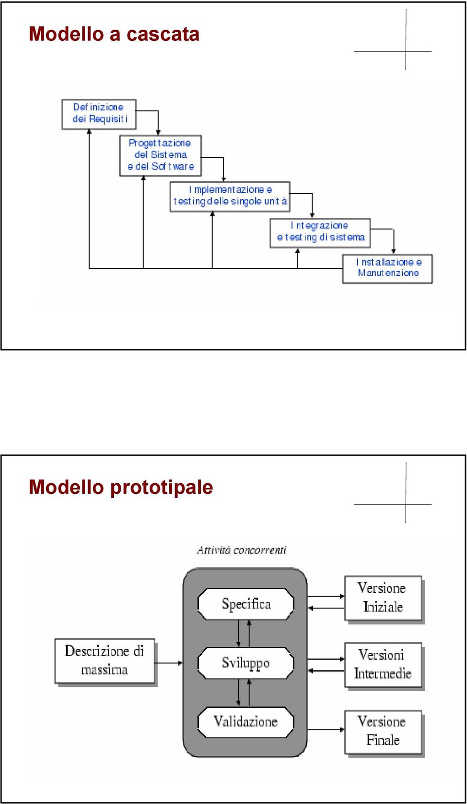 Modello