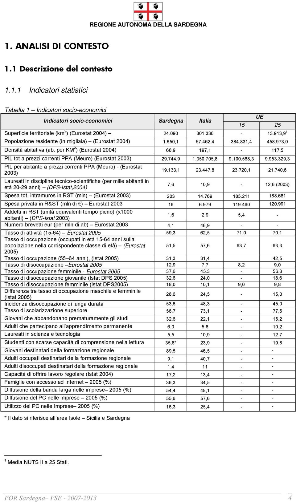 per KM 2 ) (Eurostat 2004) 68,9 197,1-117,5 PIL tot a prezzi correnti PPA (Meuro) (Eurostat 2003) 29.744,9 1.350.705,8 9.100.568,3 9.953.