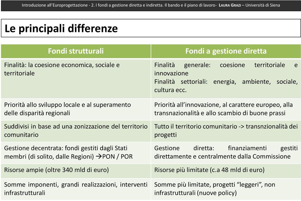 superamento delle disparità regionali Suddivisi in base ad una zonizzazione del territorio comunitario Gestione decentrata: fondi gestiti dagli Stati membri (di solito, dalle Regioni) PON / POR