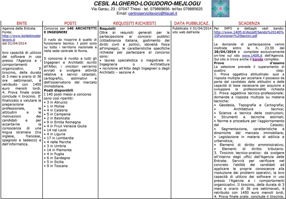 Il tirocinio, della durata di 3 mesi e orario di 36 ore settimanali, è retribuito con 1450 euro mensili lordi. 4. Prova finale orale: conclude il tirocinio.