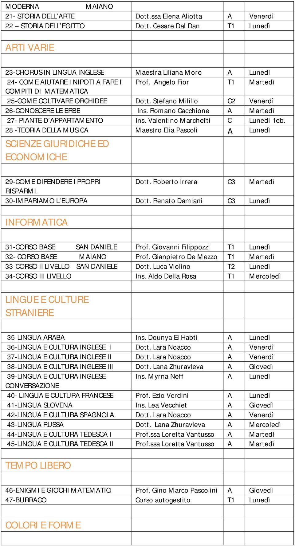 Angelo Fior T1 Martedì COMPITI DI MATEMATICA 25-COME COLTIVARE ORCHIDEE Dott. Stefano Milillo C2 Venerdì 26-CONOSCERE LE ERBE Ins. Romano Cacchione A Martedì 27- PIANTE D APPARTAMENTO Ins.