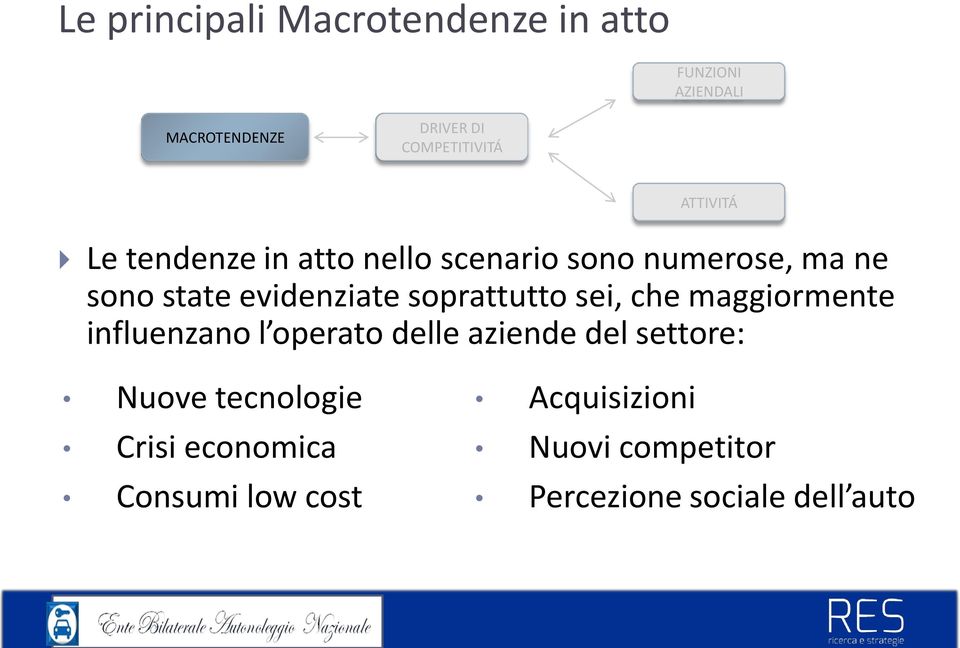 soprattutto sei, che maggiormente influenzano l operato delle aziende del settore: Nuove