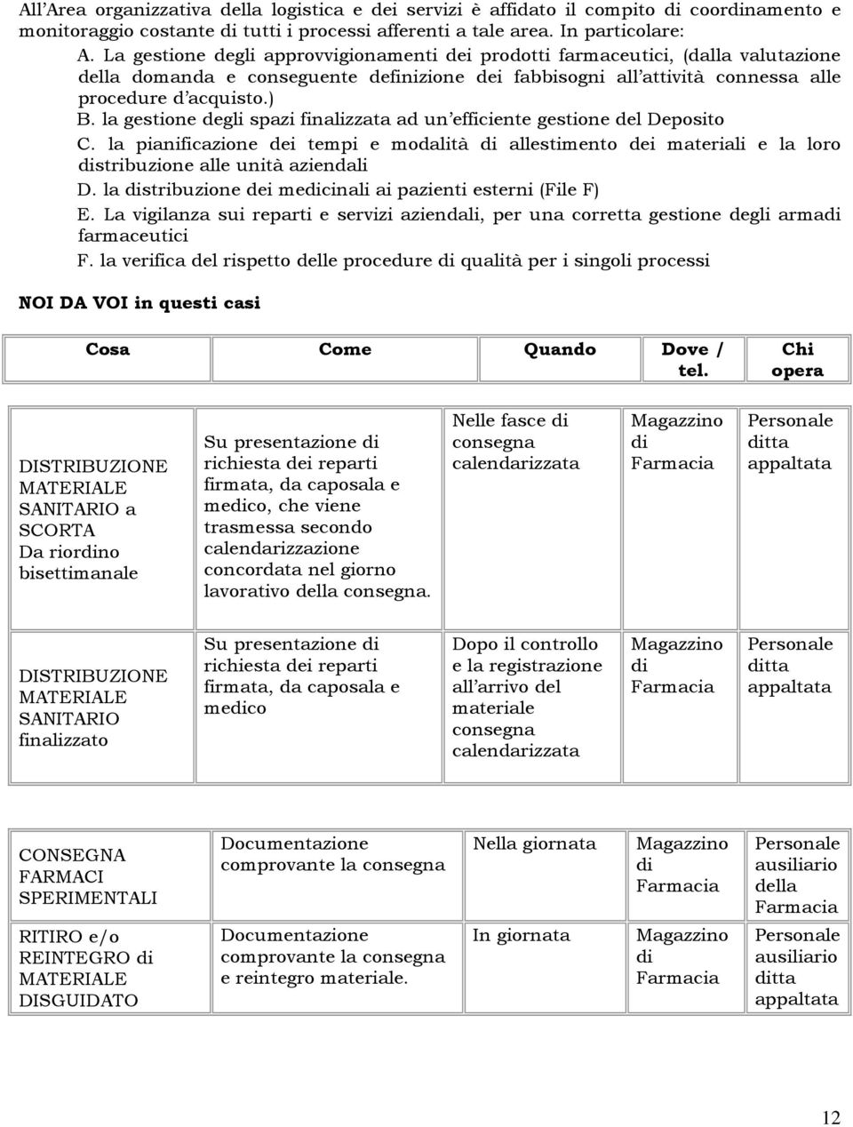 la gestione degli spazi finalizzata ad un efficiente gestione del Deposito C. la pianificazione dei tempi e modalità di allestimento dei materiali e la loro distribuzione alle unità aziendali D.