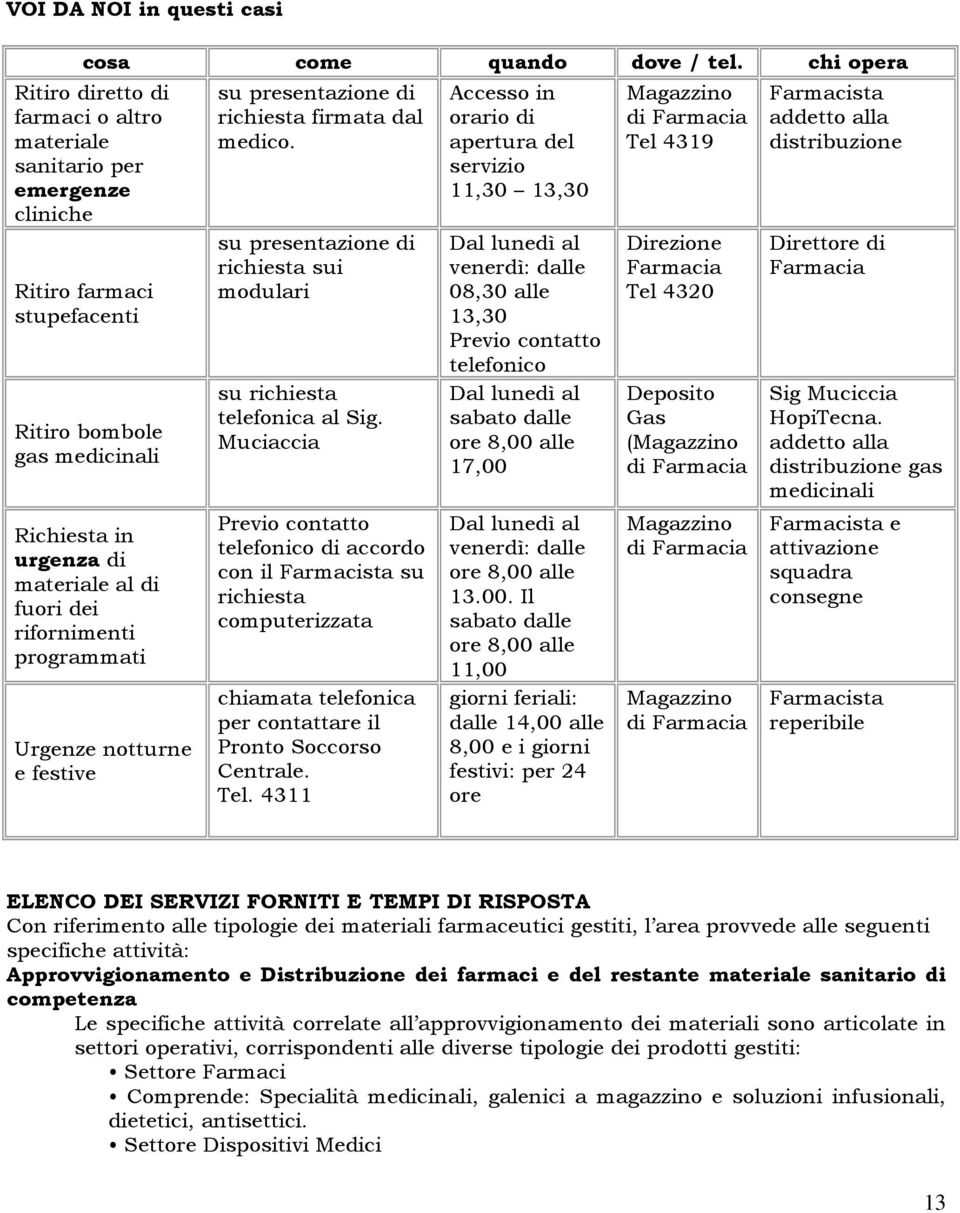 rifornimenti programmati Urgenze notturne e festive su presentazione di richiesta firmata dal medico. su presentazione di richiesta sui modulari su richiesta telefonica al Sig.