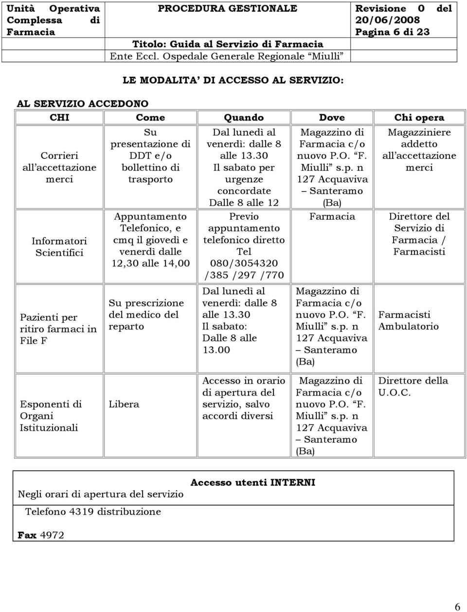 farmaci in File F Esponenti di Organi Istituzionali Su presentazione di DDT e/o bollettino di trasporto Appuntamento Telefonico, e cmq il giovedì e venerdì dalle 12,30 alle 14,00 Su prescrizione del