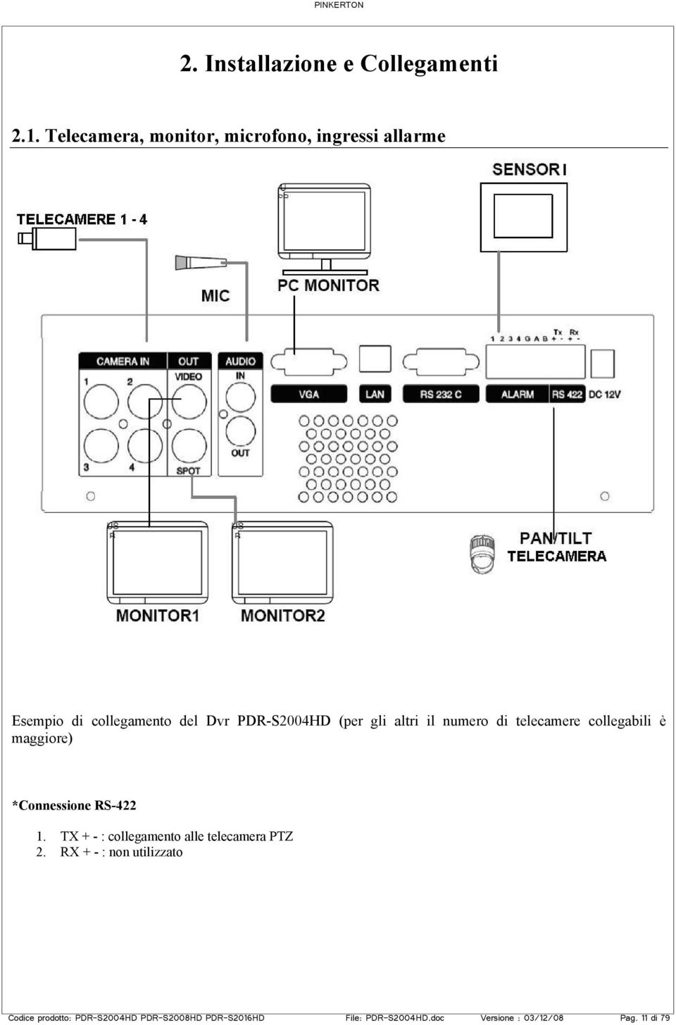 gli altri il numero di telecamere collegabili è maggiore) *Connessione RS-422 1.